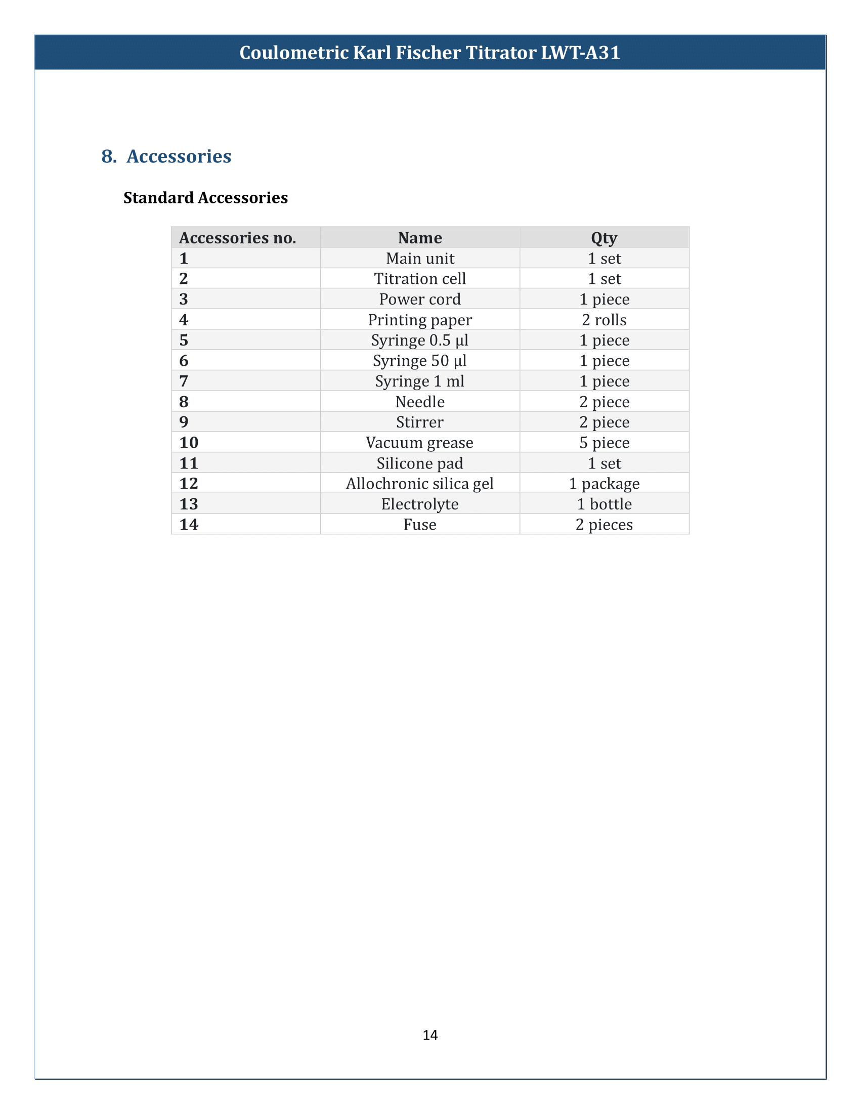 Coulometric Karl Fischer Titrator LWT-A31 Manual
